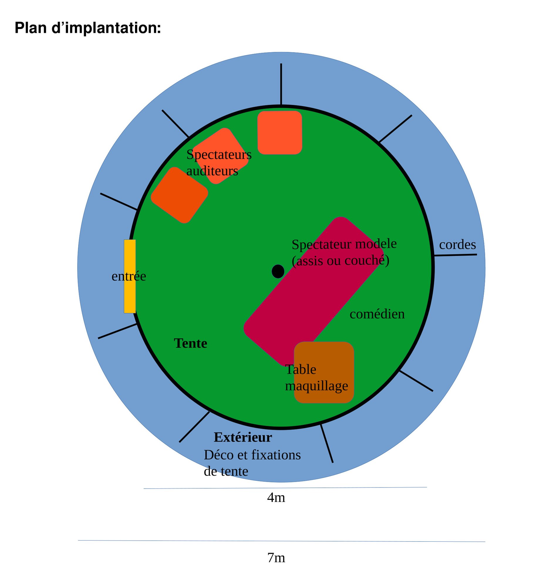 Plan dImplantation-1